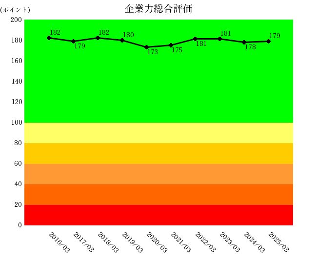 251202ファナック企業力総合評価