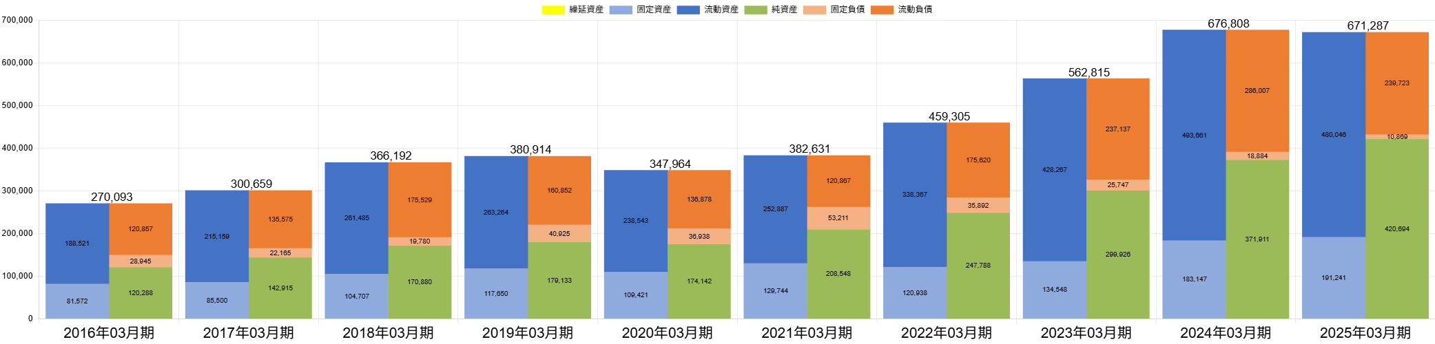 251201screenHDBS推移