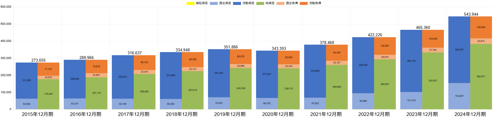 251203ホシザキBS推移