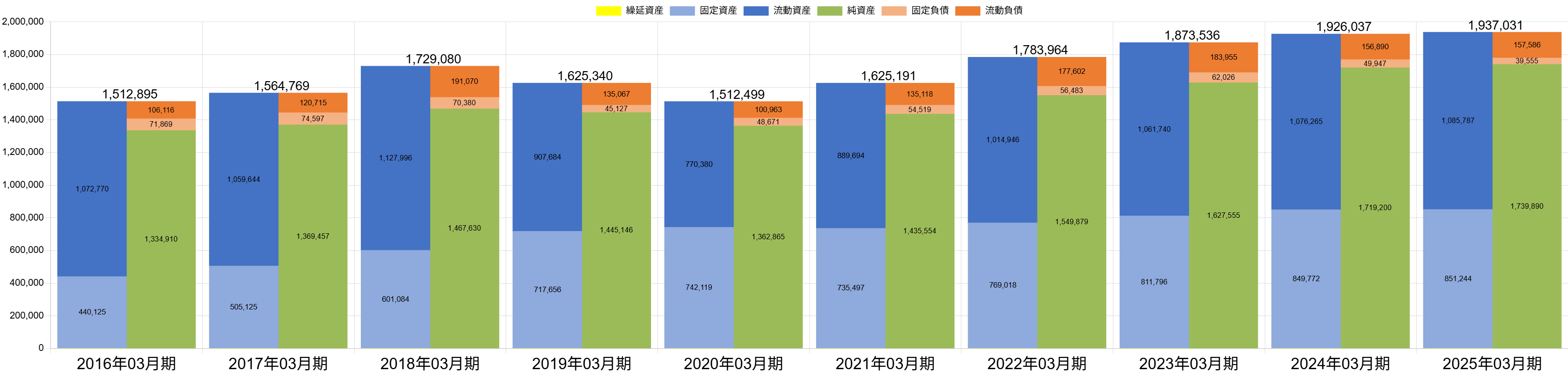 251202ファナックBS推移