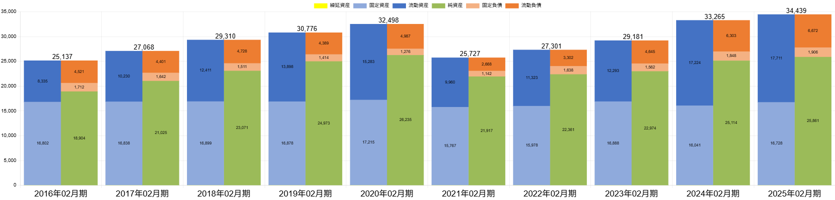 260105ハイデイ日高BS推移