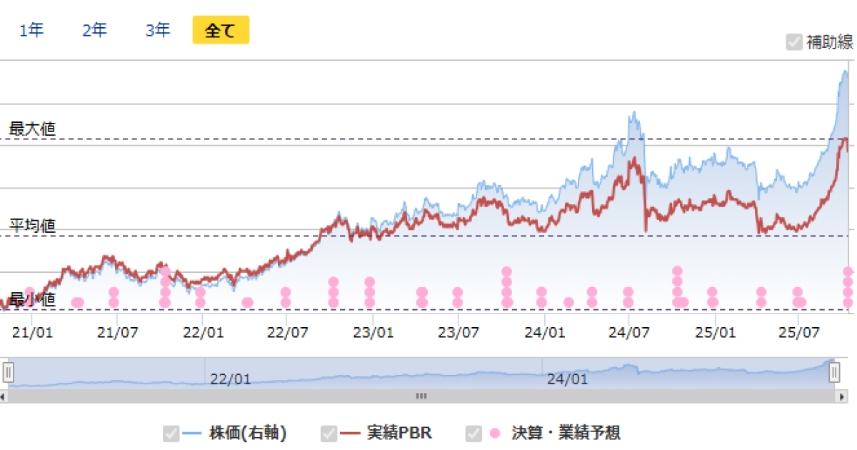 251015高島屋 (8233)PBR