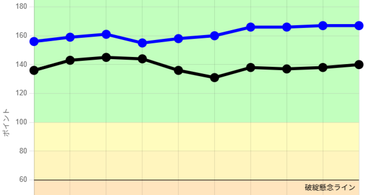 251114ミネベアミツミ・芝浦電子 企業力総合評価