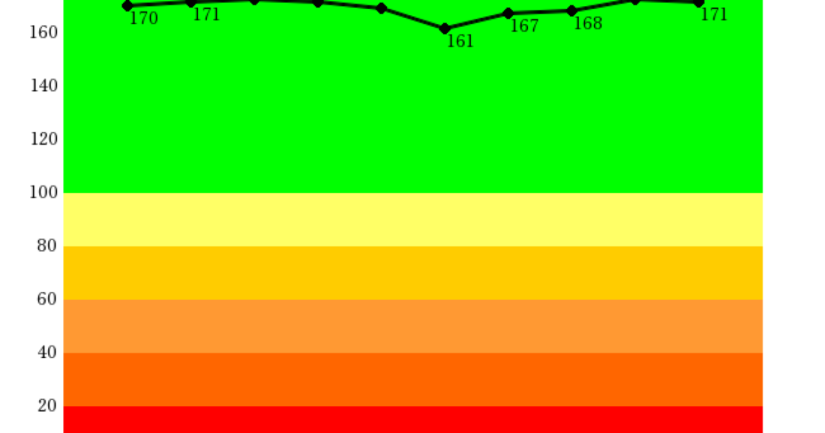 251203ホシザキ企業力総合評価