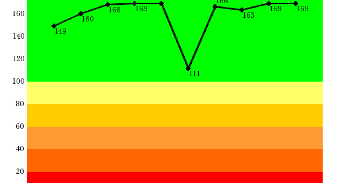 260105ハイデイ日高企業力総合評価