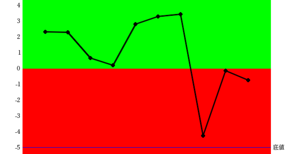 251119大王製紙営業効率
