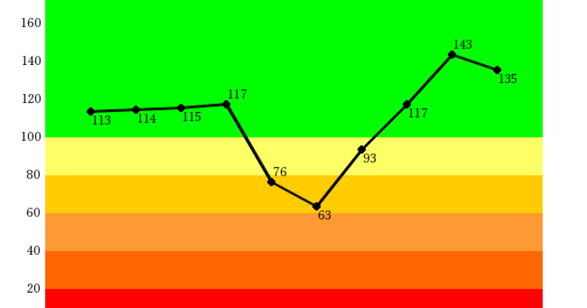 251120大戸屋企業力総合評価